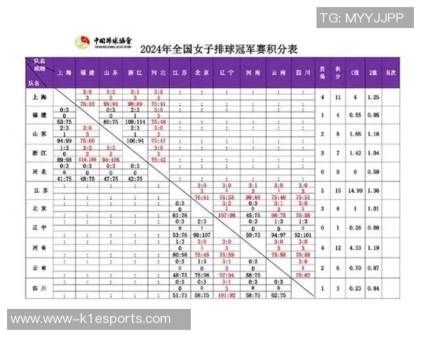 全明星赛积分榜V5强势领跑以81分稳居第一名