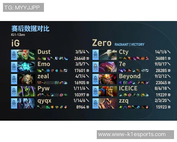 深入解析DOTA2巨献中IG战队的游戏意识与战术策略
