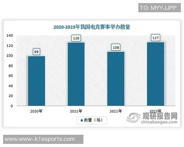 s15电竞总决赛中WE战队意识表现的深度数据分析与解读