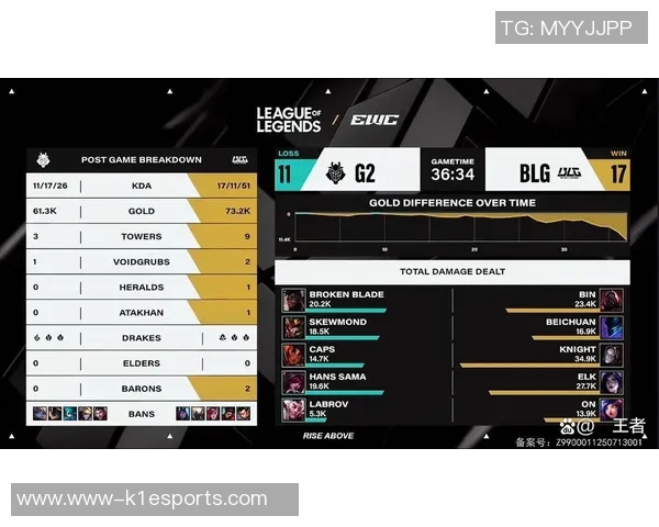 赛后复盘WE与BLG对决的精彩瞬间与战术分析S15电竞赛事回顾