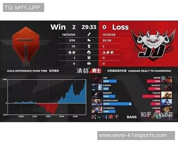聚焦英雄联盟JDG战队实力解析与电竞比分走势分析