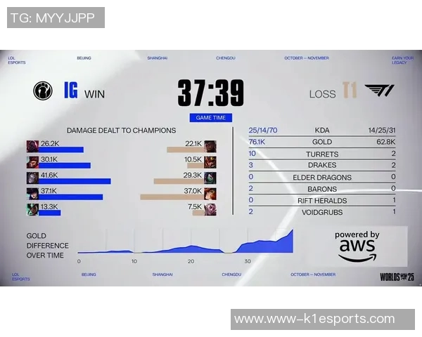 esports数据世界大师赛中IG战队速度表现分析与评价