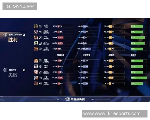 esports最新数据FPX战队在王者荣耀状态排名中创下历史新高引发热议
