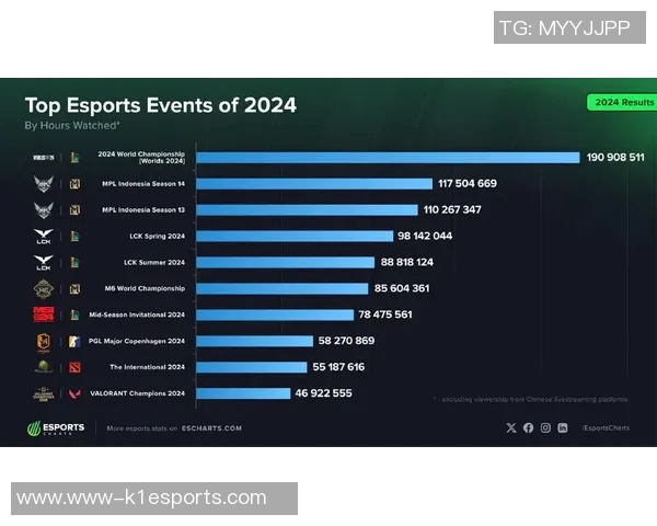 esports数据探讨IG战队在英雄联盟赛场上的个人能力提升与团队协作的深度变革