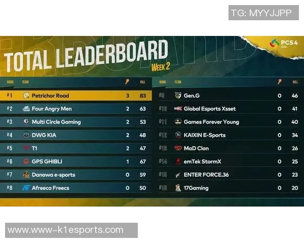 电竞新闻洲际赛积分榜更新WE战队以98分稳居第一名引发热议